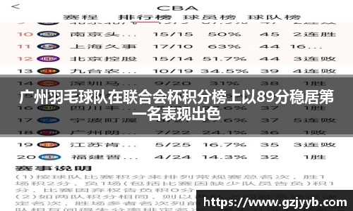 广州羽毛球队在联合会杯积分榜上以89分稳居第一名表现出色