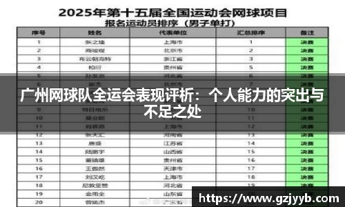 广州网球队全运会表现评析：个人能力的突出与不足之处