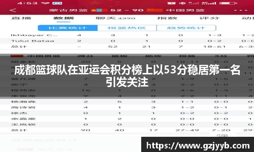 成都篮球队在亚运会积分榜上以53分稳居第一名引发关注